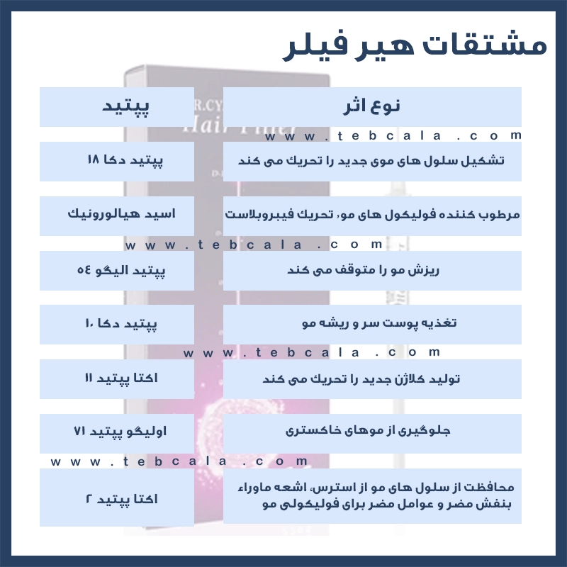 هیر فیلر دکتر سی وای جی 