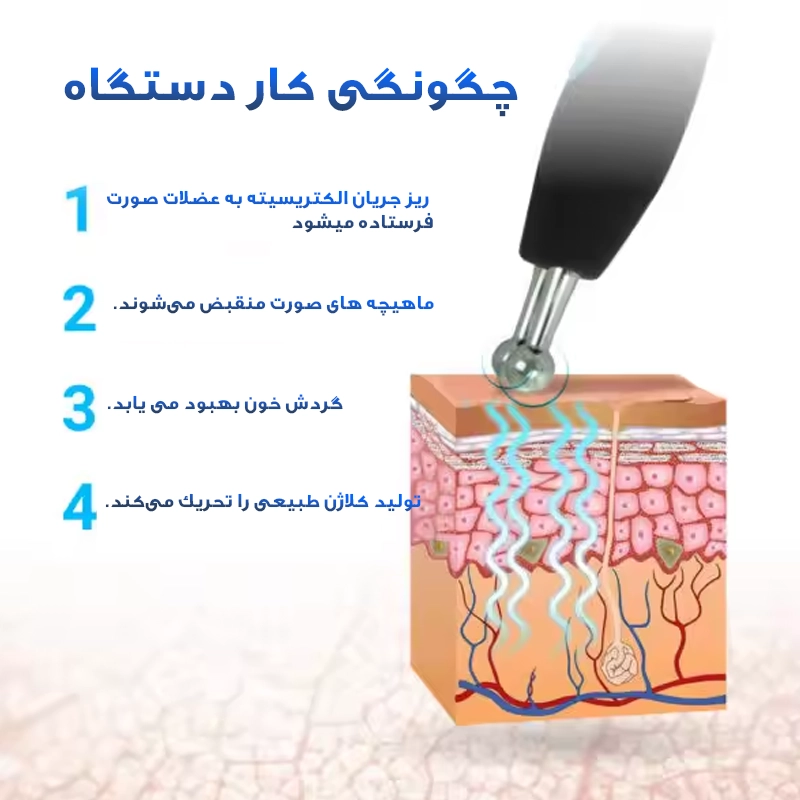 میکروکارنت پرتابل gess