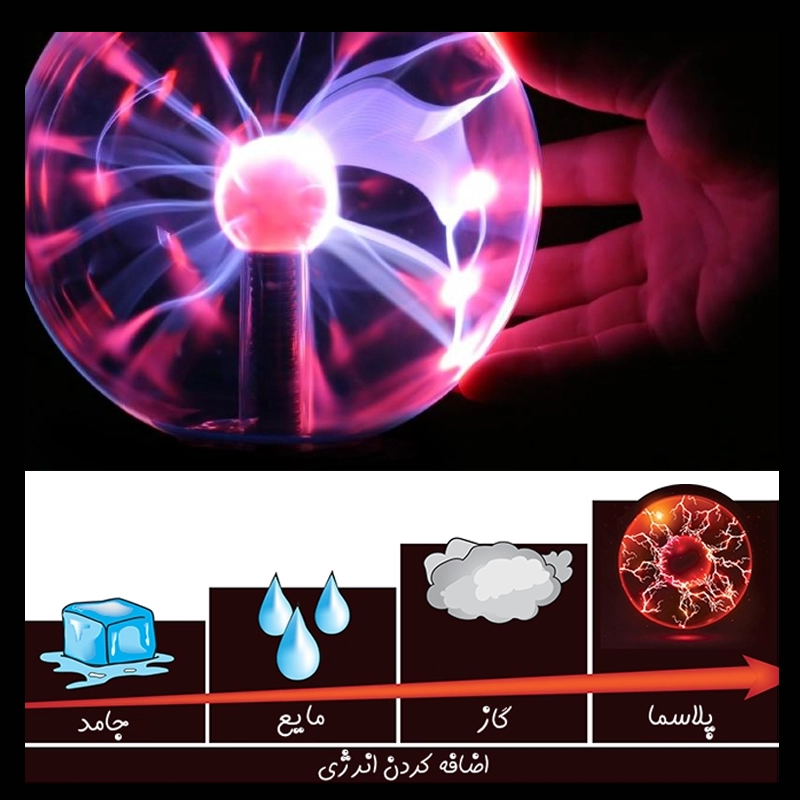 پلاسما تراپی